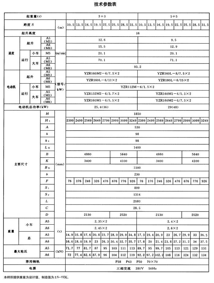 QE型雙梁雙小車橋式起重機